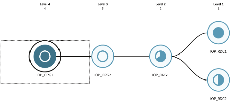 Highlighting Downstream
