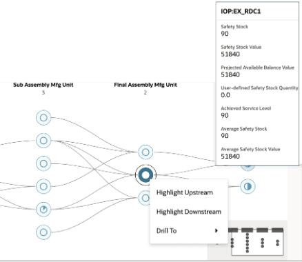 Nodes and Arcs in a Supply Chain Network