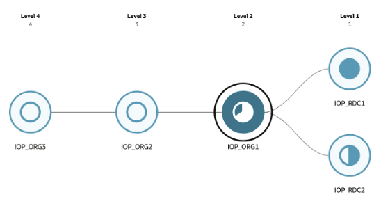 Selection Highlights the Node