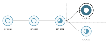 Highlighting Upstream