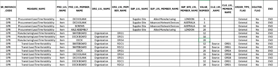 Illustration of the CSV File with the Required Fields