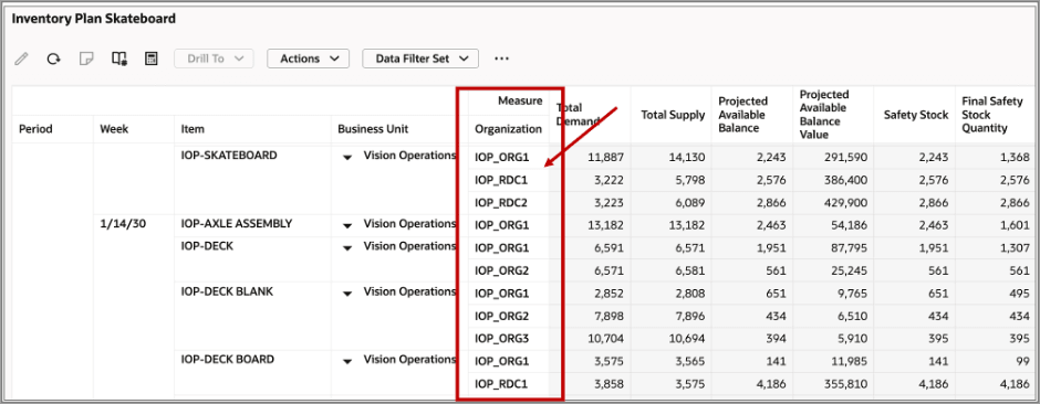 Innermost Column of the Pivot Table To Use for Comparison