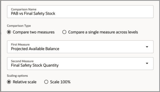 Example Configuration for Comparing Two Measures