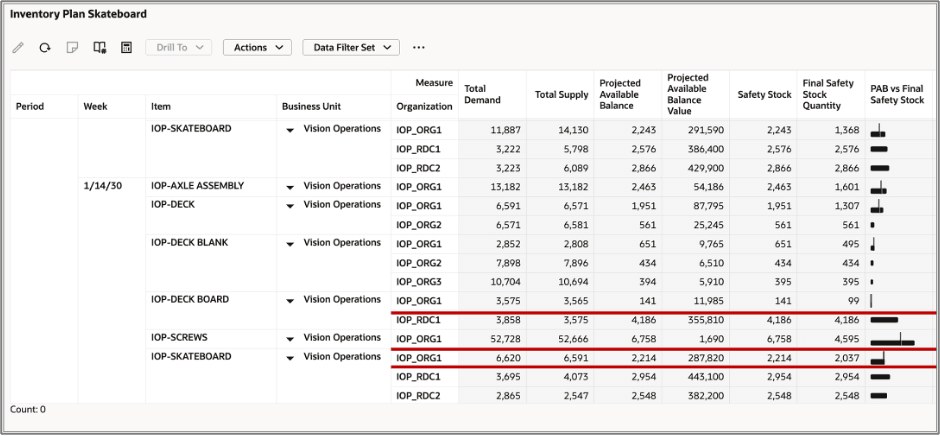 Pivot Table with Data Bars Showing Comparison of Two Measures