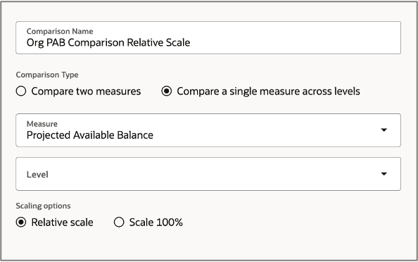 Example of Relative Scale Comparison of a Single Measure Across Levels