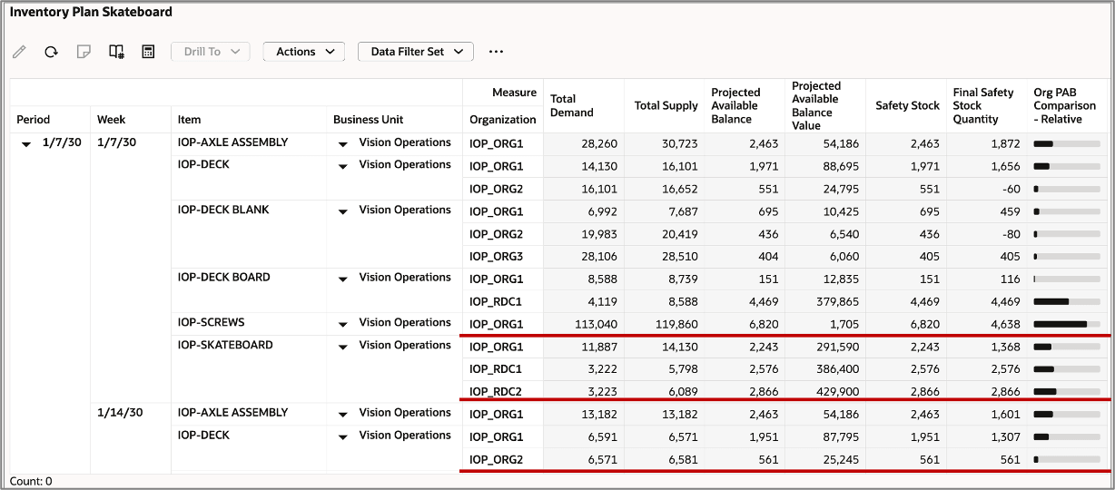 Pivot Table with Data Bars Showing Comparison of a Single Measure Across Levels in a Relative Scale
