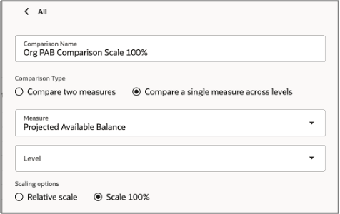 : Configuration of a Single Measure Across Levels with a Scale 100% Option