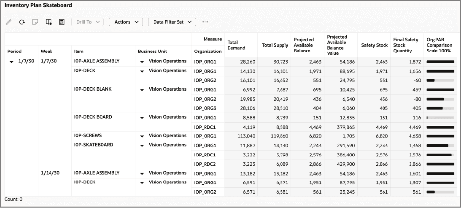 Pivot Table with Data Bars Showing Comparison of a Single Measure Across Levels with a Scale 100% Option