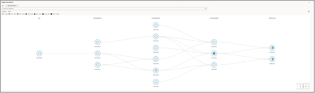 Supply Chain Network