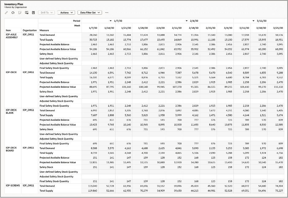 Inventory Plan Visualization