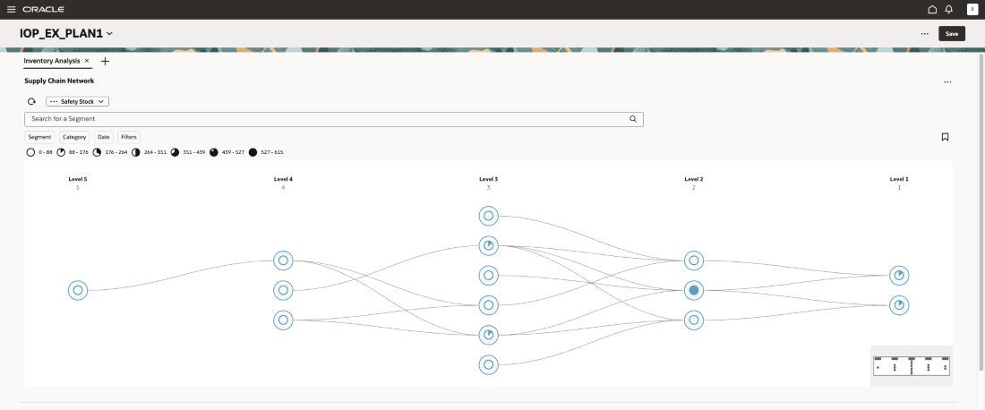Supply Chain Network Diagram&nbsp;Displayed by the Safety Stock Measure