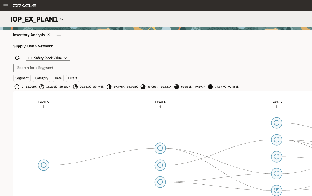 Supply Chain Network Diagram Displayed by the Safety Stock Value Measure