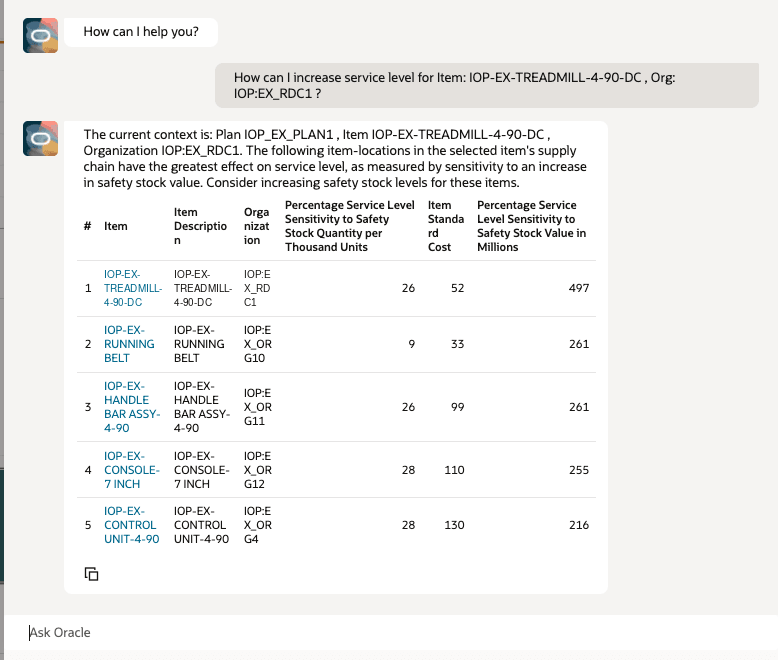 Inventory Optimization Advisor Shows a List of the Top Item-Locations to Consider