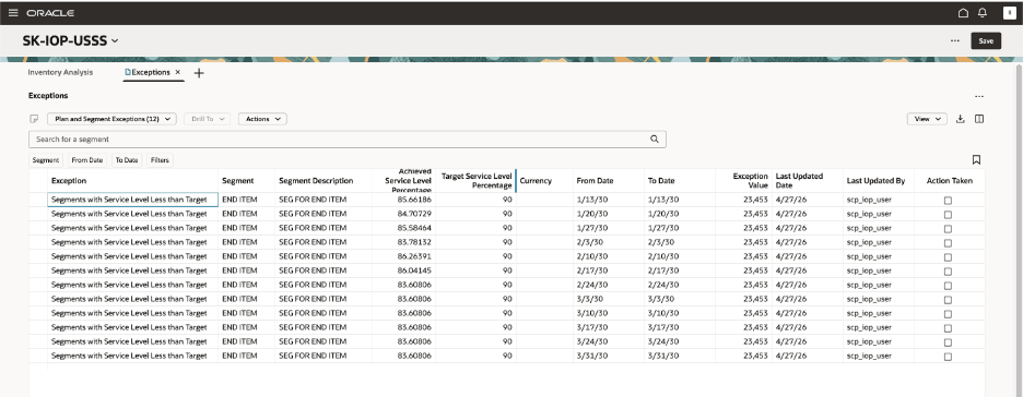 Segments with Service Level Less than Target Exceptions