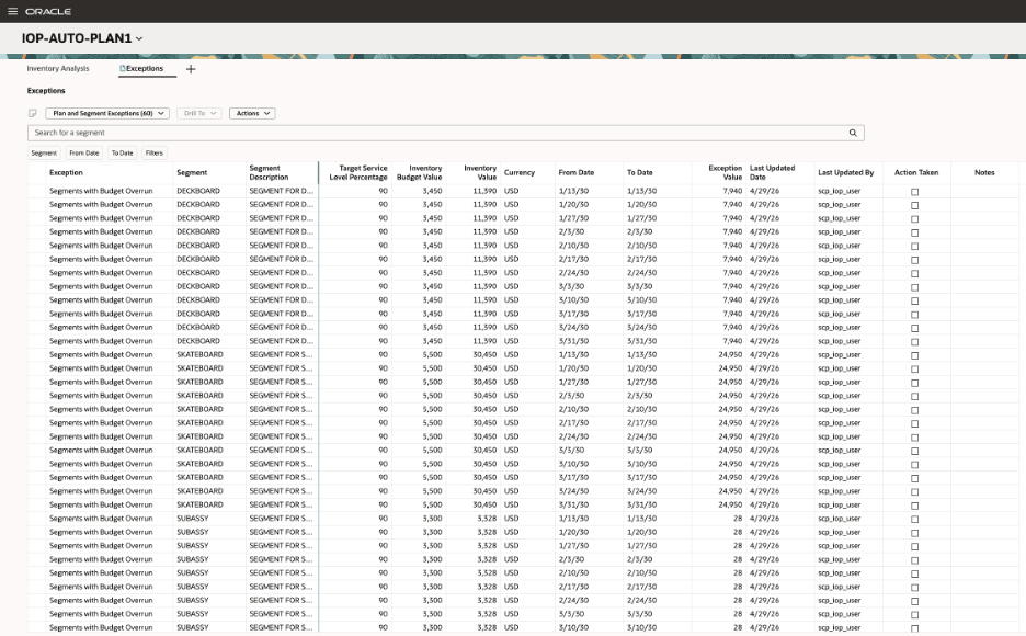Segments with Budget Overrun Exceptions