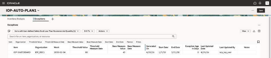 Items with User-defined Safety Stock Less than Recommended Quantity