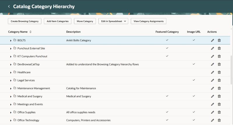 Shopping Catalog Category Hierarchy