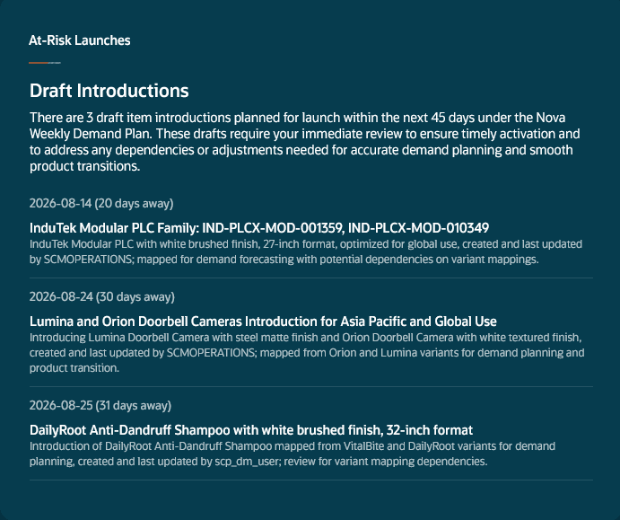 At-Risk Launches panel