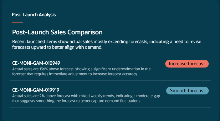 Post-launch sales comparison