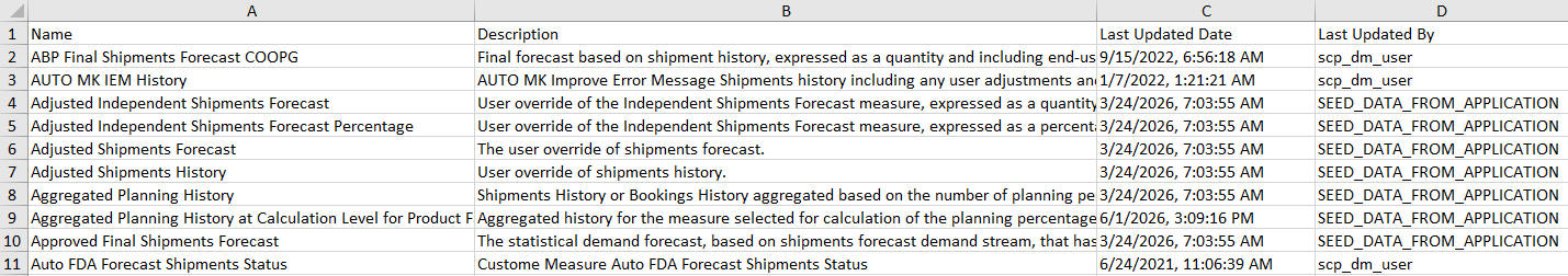Exported file for measures