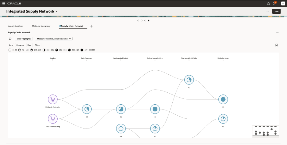 Supply Chain Network visualization
