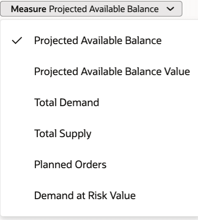 Measure drop-down list