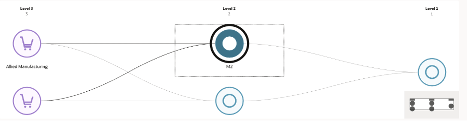Highlighting upstream