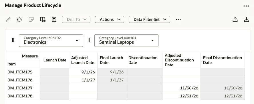 Pivot table after import