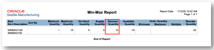 Demand Quantity