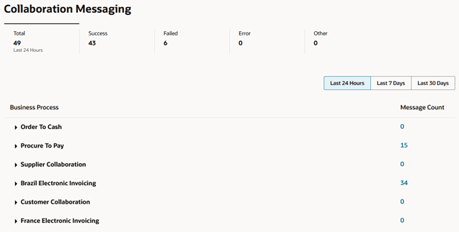 Collaboration Messaging landing page