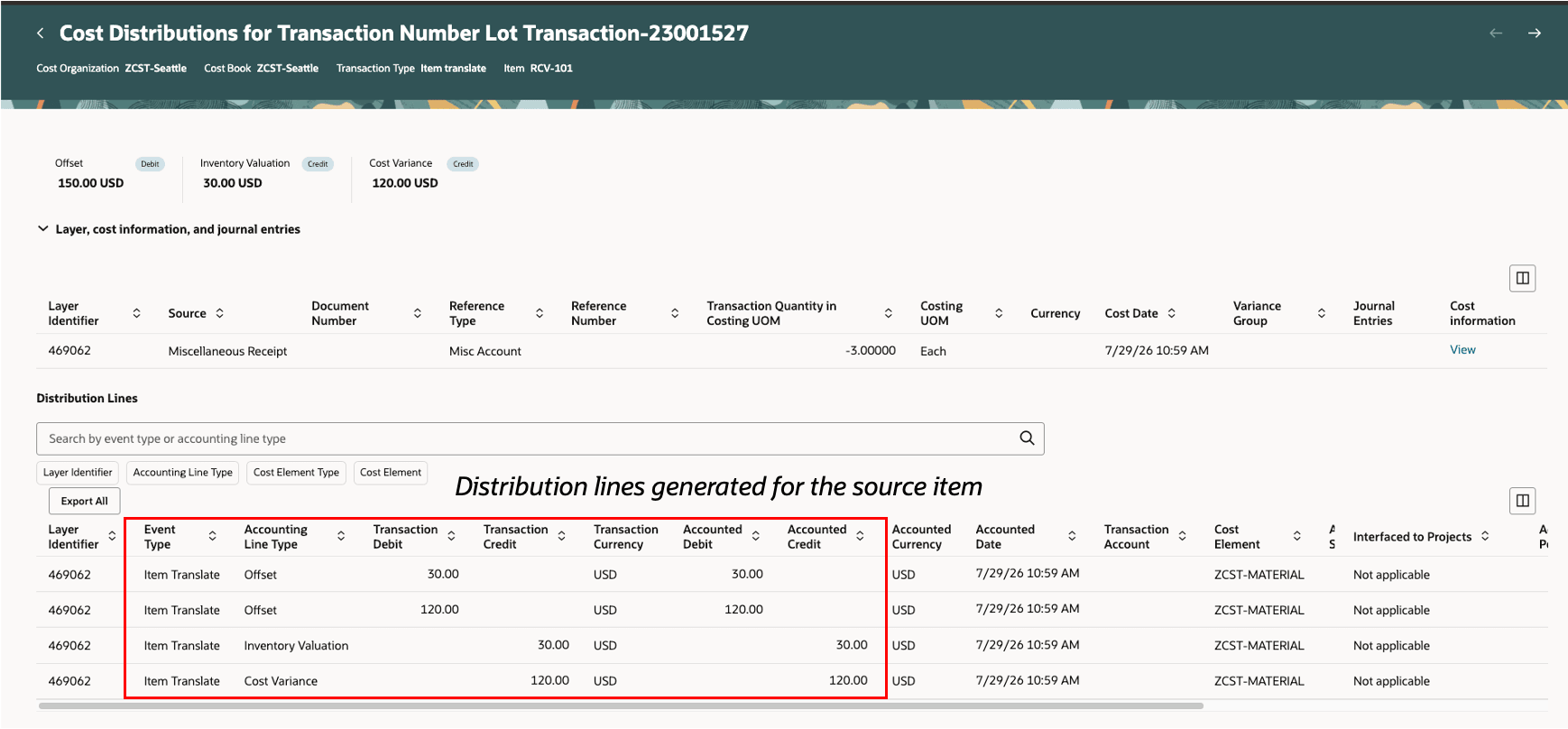 Source Item Distributions