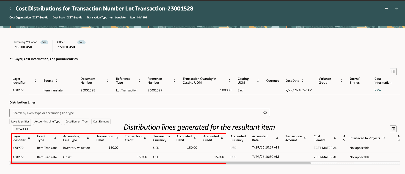 Resultant Item Distributions