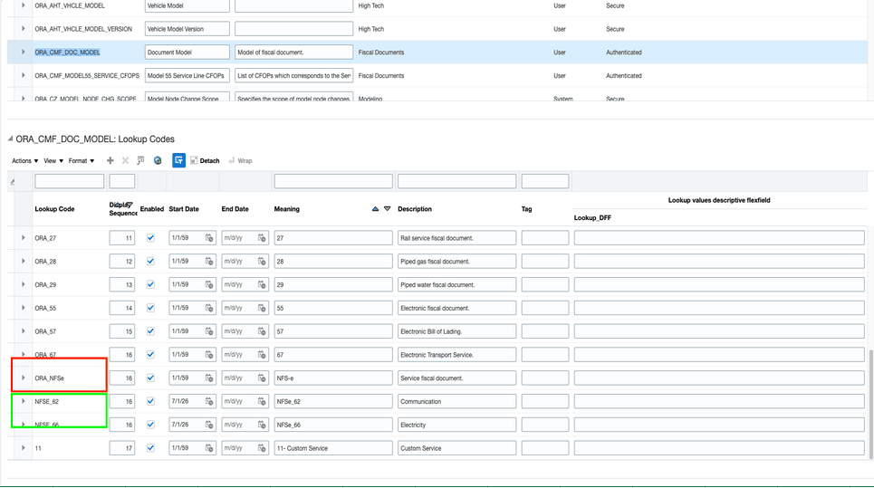 Fiscal document model configuration in manage standard lookups page.