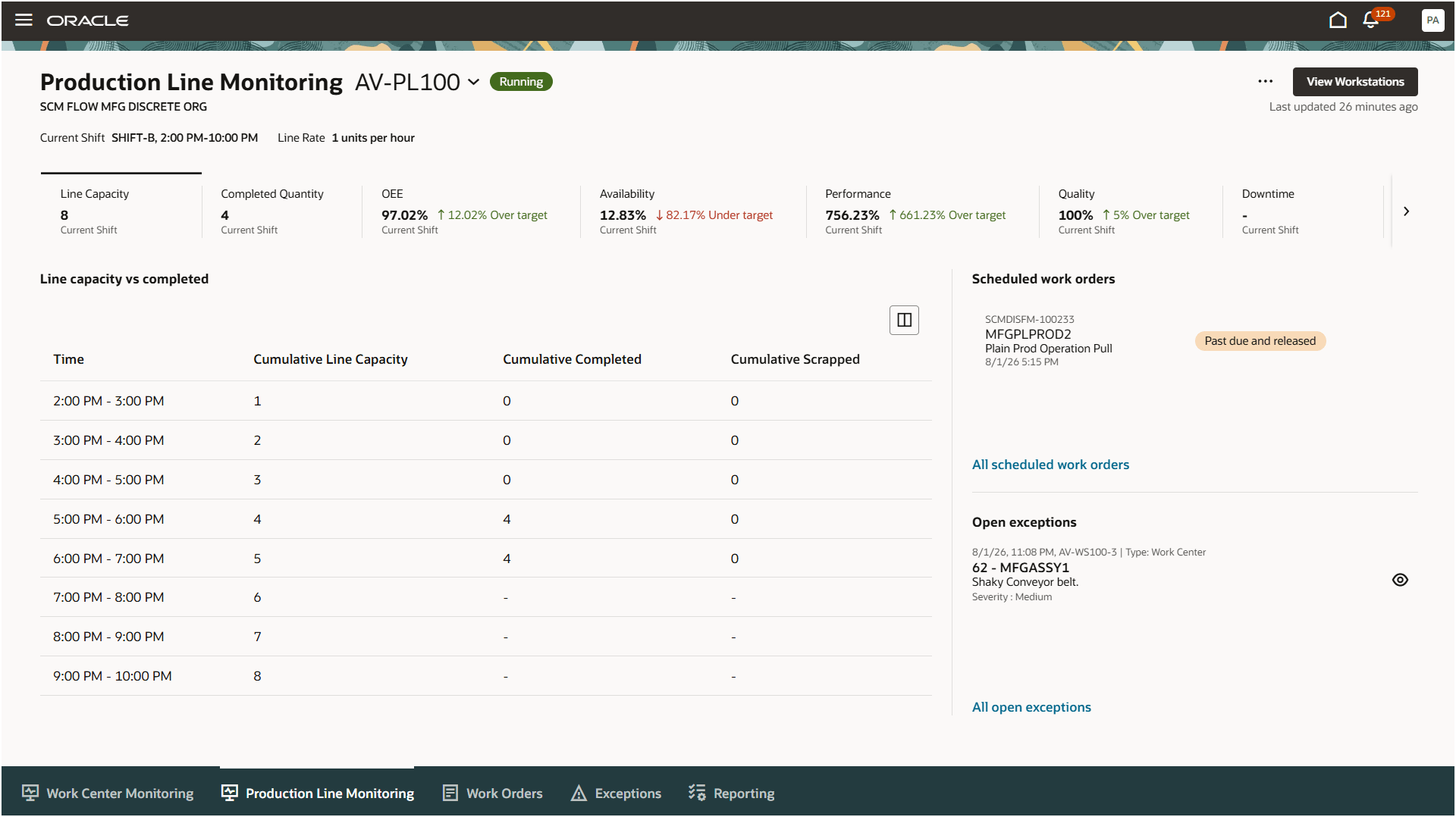 Production Line monitoring in Production Supervision