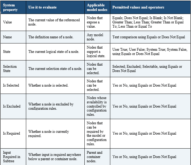 table for working with displays
