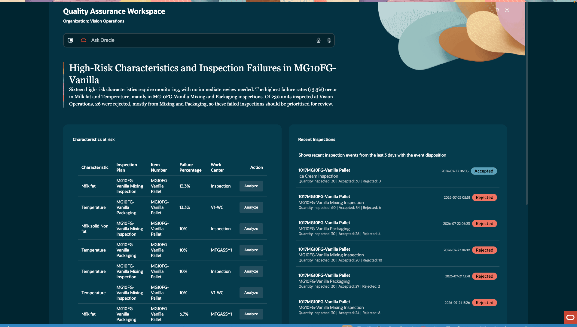 Monitor inspection failures and characteristics with elevated risk
