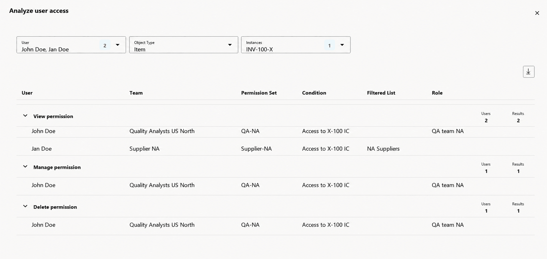 Details of access granted to users through access controls lists