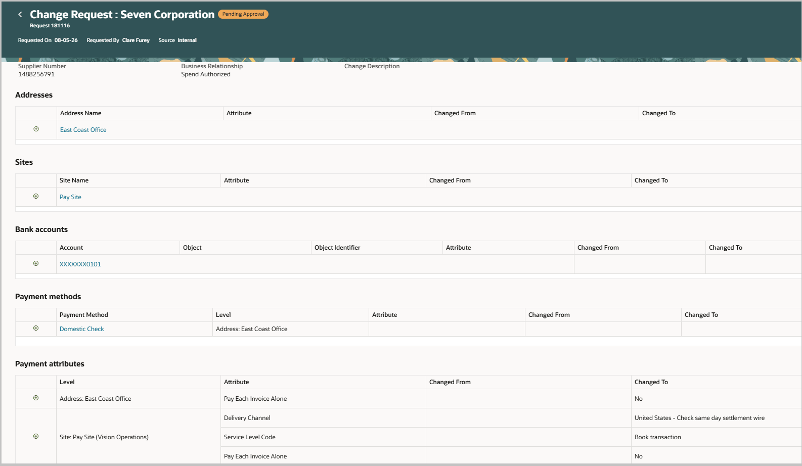 View Change Request with payment details added to a new address and site