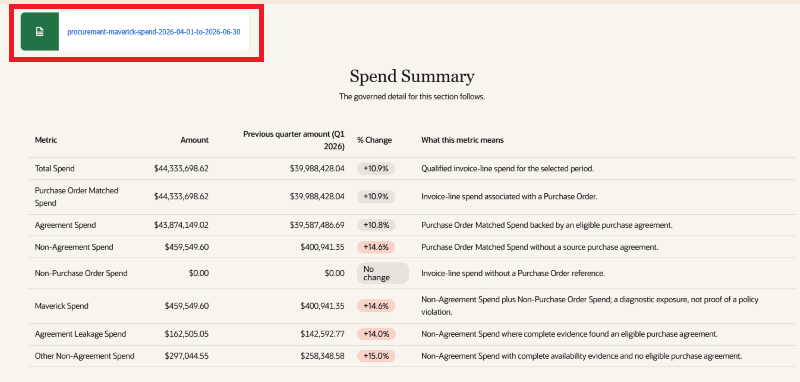 Spend summary spreadsheet