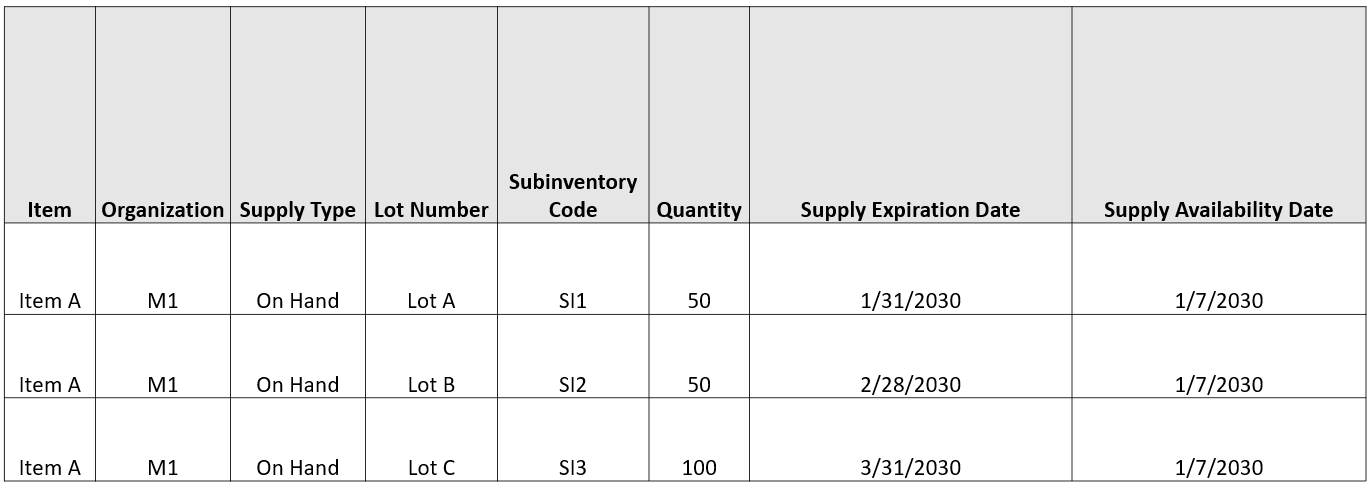 Supply Picture