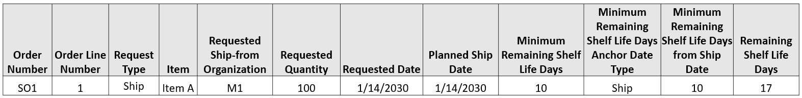 Backlog Analysis View