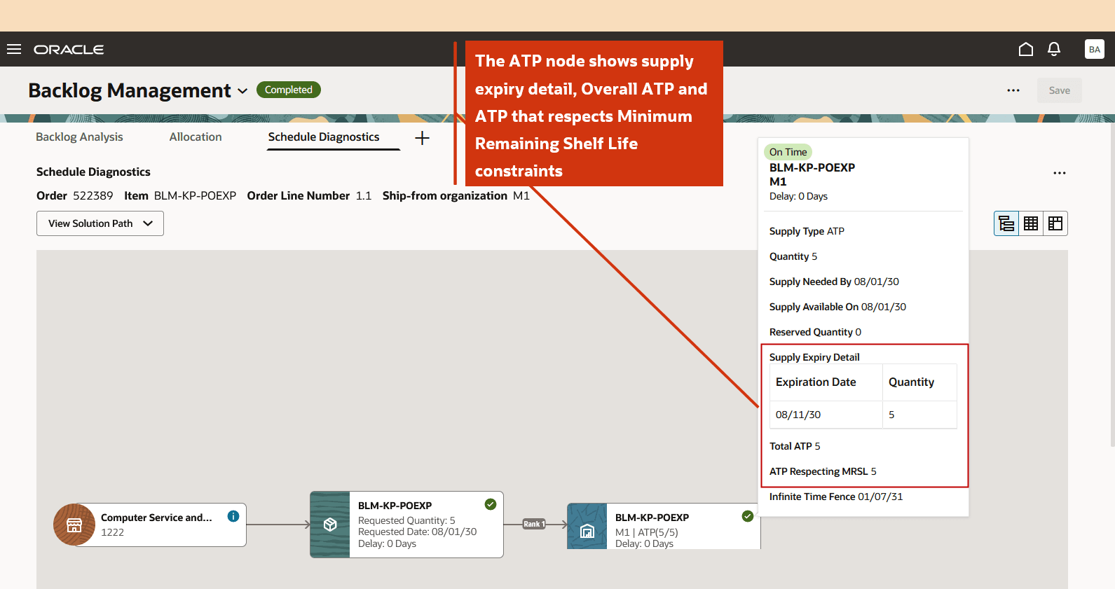ATP Node Shows Supply Expiry Details