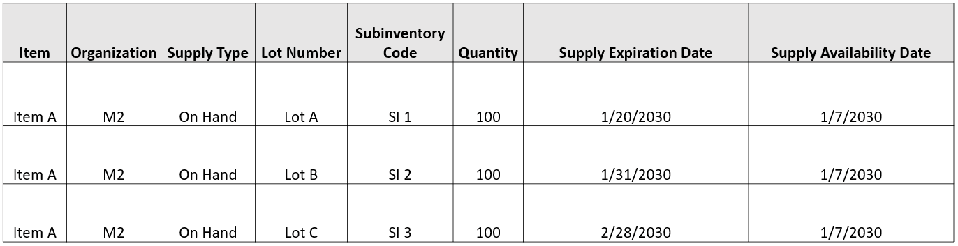 Supply Picture with Expiration Dates