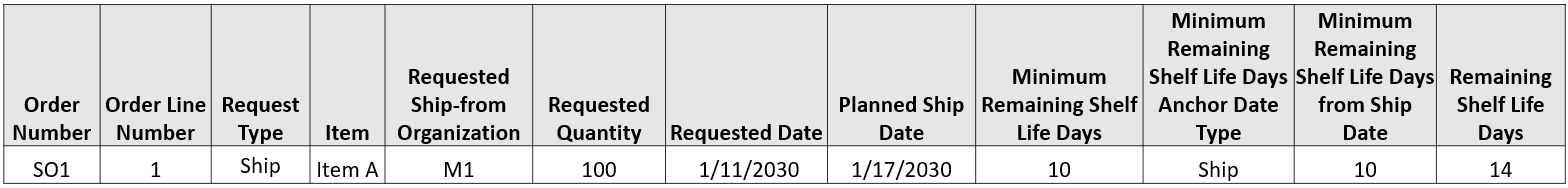 Backlog Analysis View