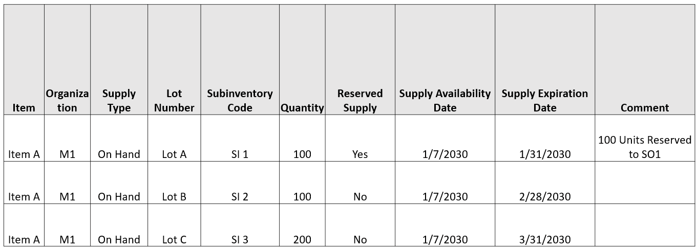 Supply Picture