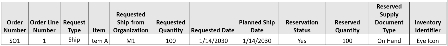 Backlog Analysis View