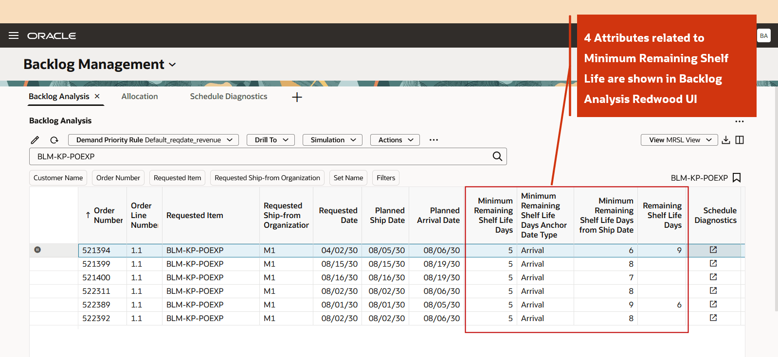 Attributes Related to MRSL shown in Backlog Analysis