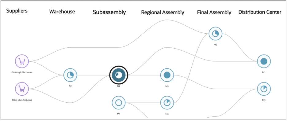 Selection highlights the node