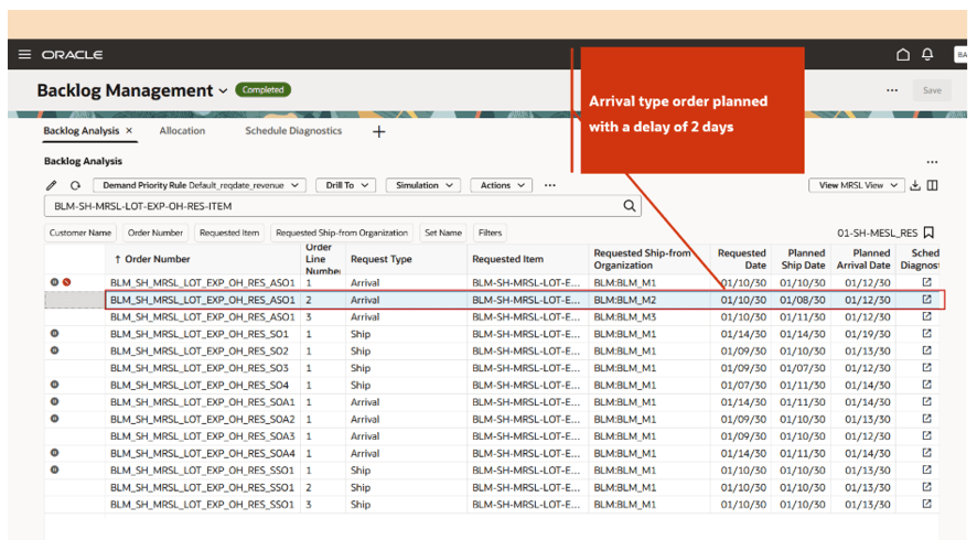 Arrival type order planned by respecting lot expiry 