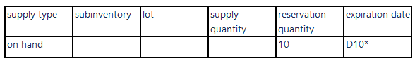 On-hand material high-level reservations in Oracle Inventory Management with details of supply